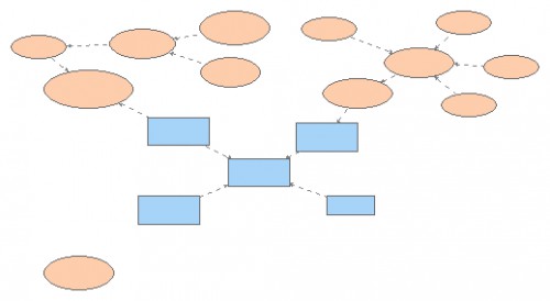 EVB 201 - Assignment 1 mind map | Insight Maker