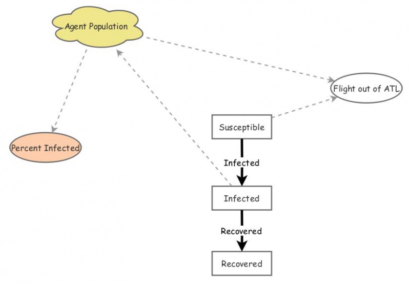 agent based SIR practice | Insight Maker