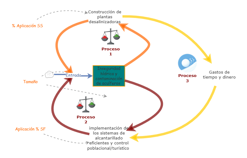 Desplazamiento de carga Cierre de Practica | Insight Maker