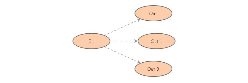 Exercise 11_b | Insight Maker
