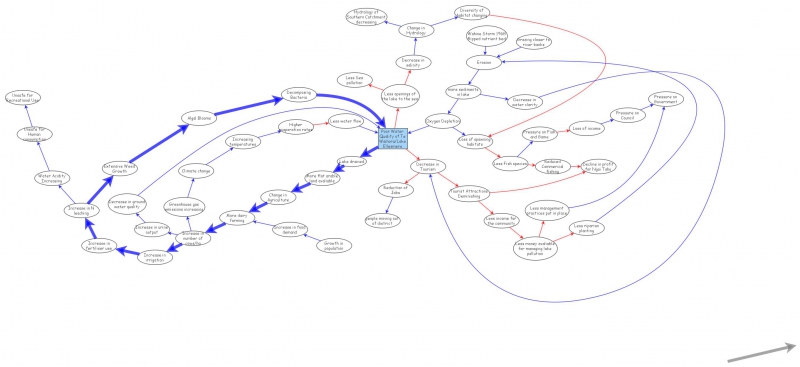 mikaylas multiple cause diagram | Insight Maker