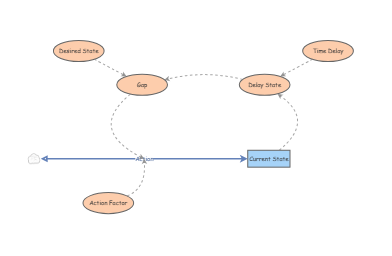 Dinsis Exercise (Class) | Insight Maker