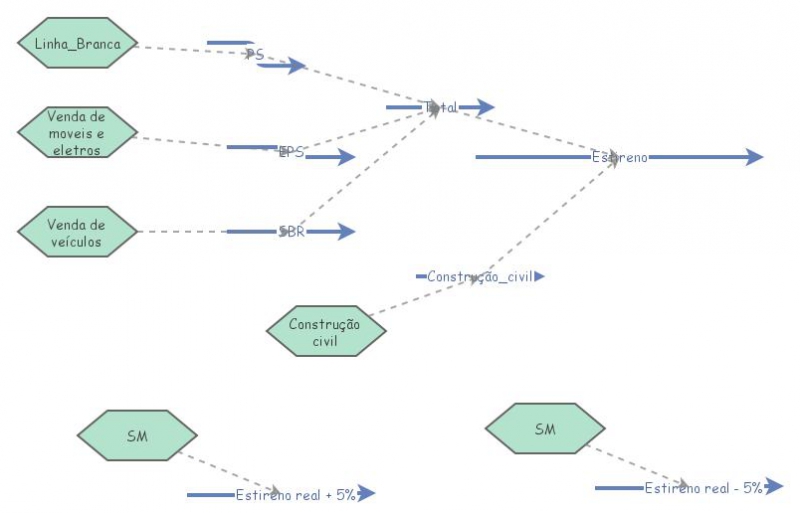 Modelo de validação insightmaker | Insight Maker