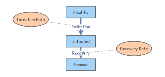 System Dynamics | Insight Maker