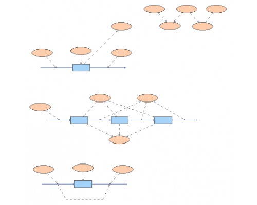 Delay functions | Insight Maker