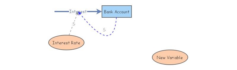 Bank Account | Insight Maker