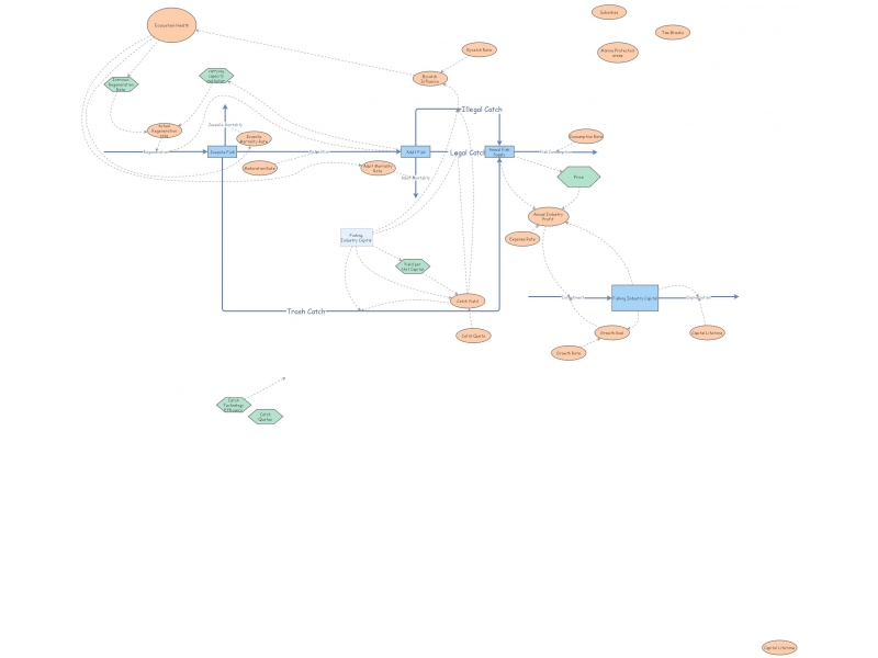 CIVE: Progress Report 4 Most recent version | Insight Maker