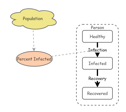 Agent model example | Insight Maker