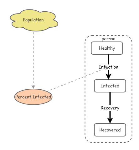 Agent-Based Modeling | Insight Maker