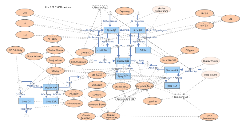 Lab Insight Batch File Lab 12 | Insight Maker