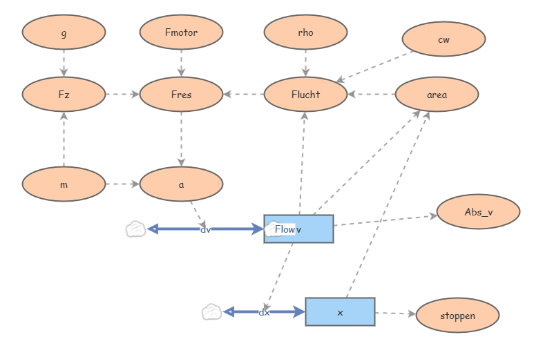 Model 5 5 Clone of model 5 | Insight Maker