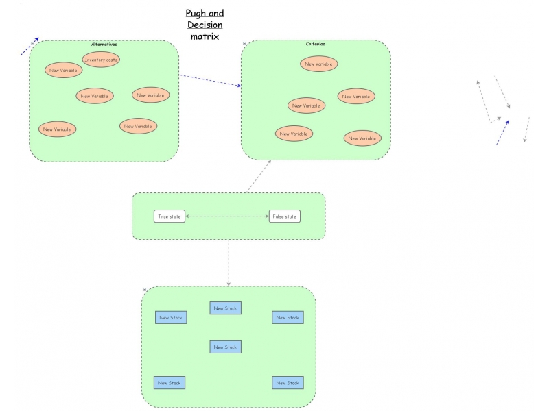 Clone of Thinking like a nurse concept map | Insight Maker