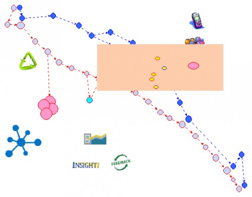 Clone Dynamic Model Clone of Dynamic Models Learning Content | Insight Maker