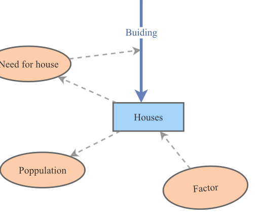 Housing | Insight Maker