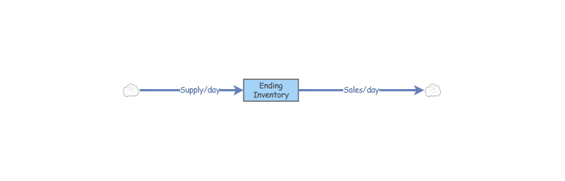 Bookstore Inventory Model | Insight Maker