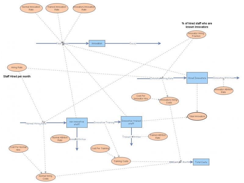 Innovation Pipeline Insight Maker Innovation Pipeline Insight Maker