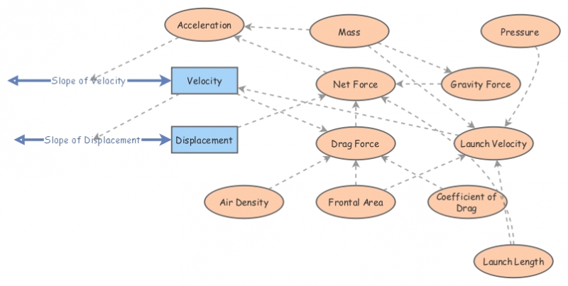 Clone Dynamic Model Clone of Dynamics Model Styrofoam | Insight Maker