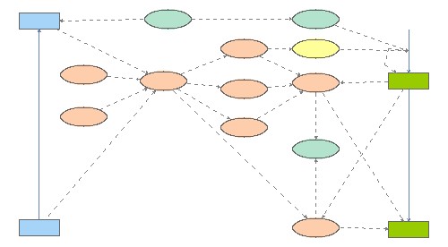 Koala Diagram | Insight Maker