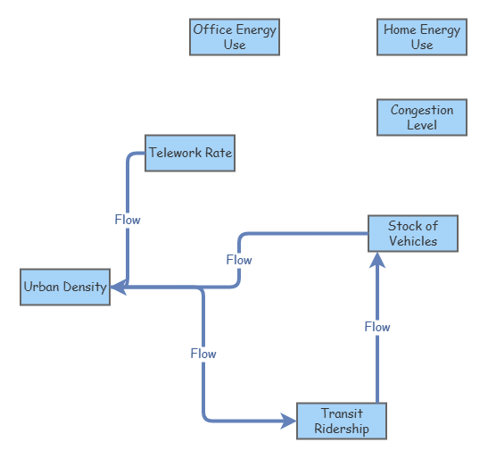 Diagram 2 | Insight Maker