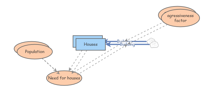 House1 | Insight Maker