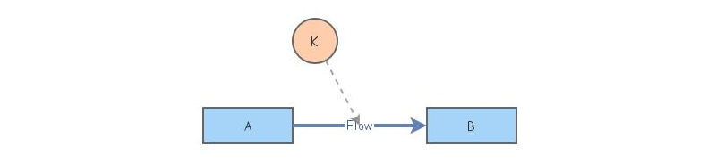 practice | Insight Maker