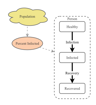 Disease Dynamics | Insight Maker