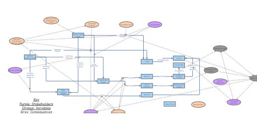 Clone of Bio Waste (sharps) | Insight Maker