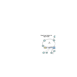 Finanlized CLD for NOS group video presentation | Insight Maker