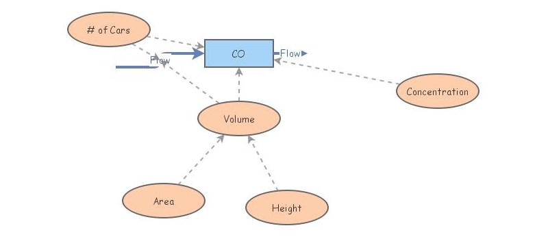 First insight CO Model | Insight Maker