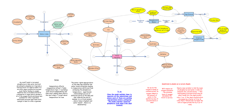 Revised Clear Lake Model (2) | Insight Maker