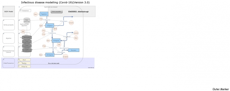Clone of Infectious Disease Model (Version 3.0) | Insight Maker