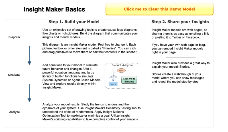 My First Insight | Insight Maker