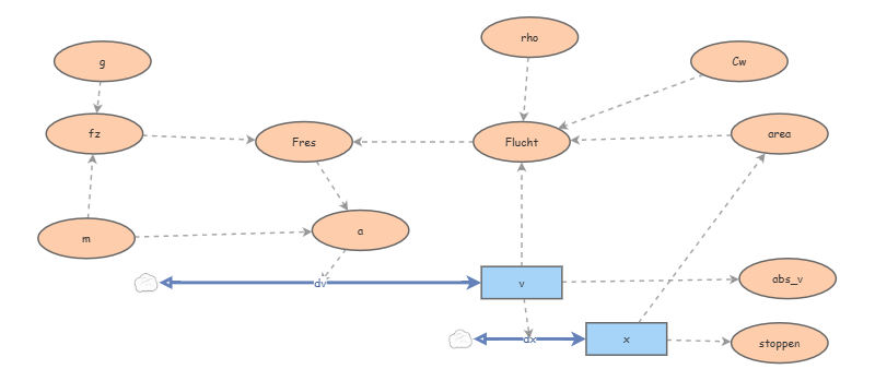 Clone of model 4 | Insight Maker