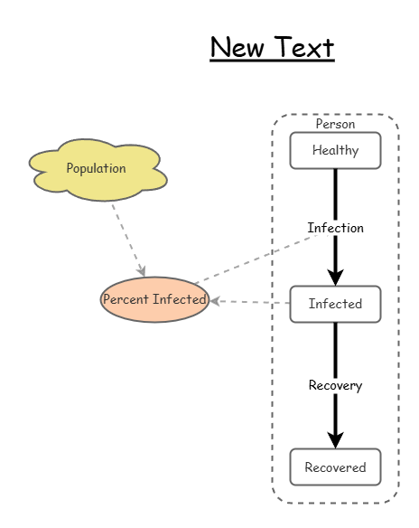 Part 3 task 1 | Insight Maker