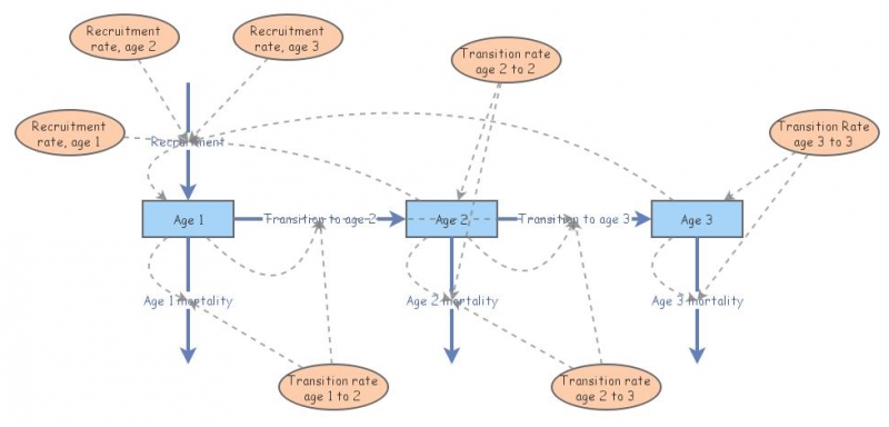 Clone of Clone of Lab 3 insight | Insight Maker
