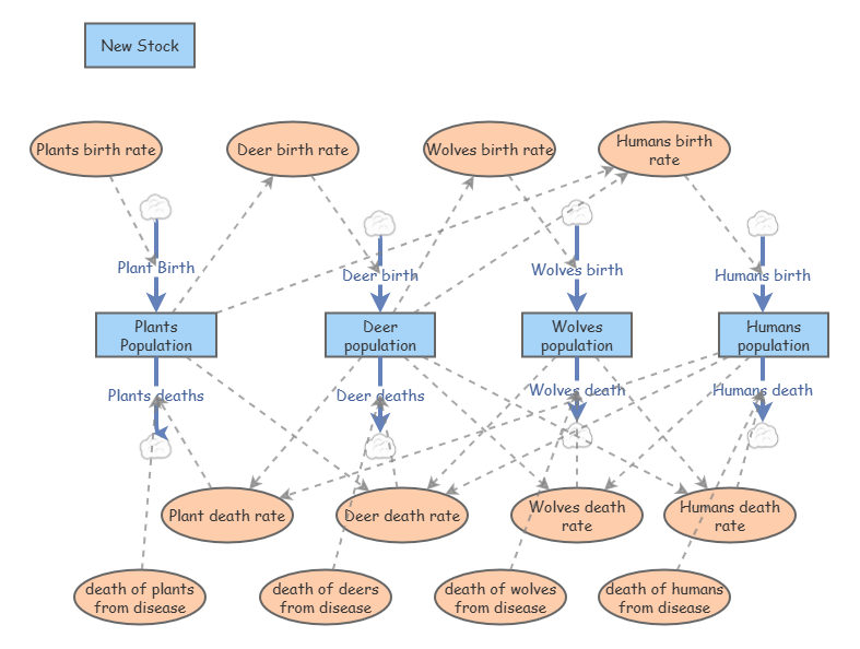 My Insight | Insight Maker