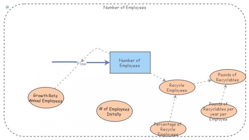 Recycling Model Insight Maker