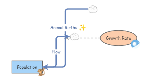 Population Animal | Insight Maker