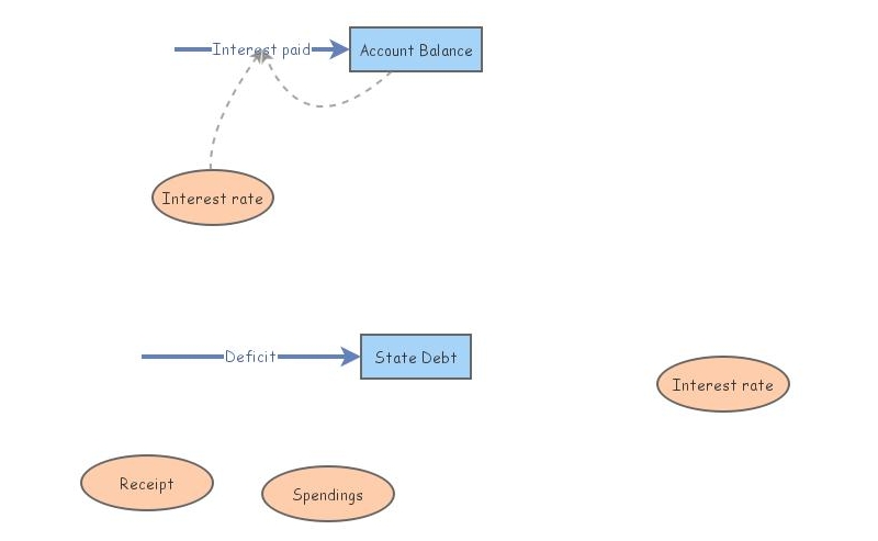 Account balance | Insight Maker