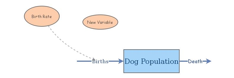Population Model | Insight Maker