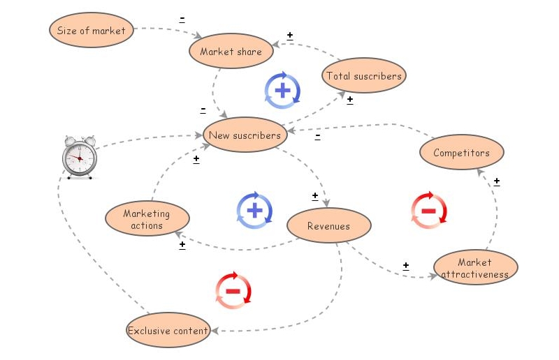 thinking complexity insight maker | Insight Maker