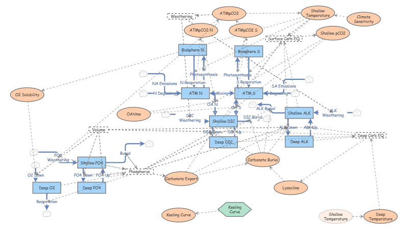 Lab 12: Future from emissions | Insight Maker