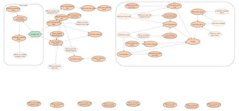 Clone of Case study | Insight Maker