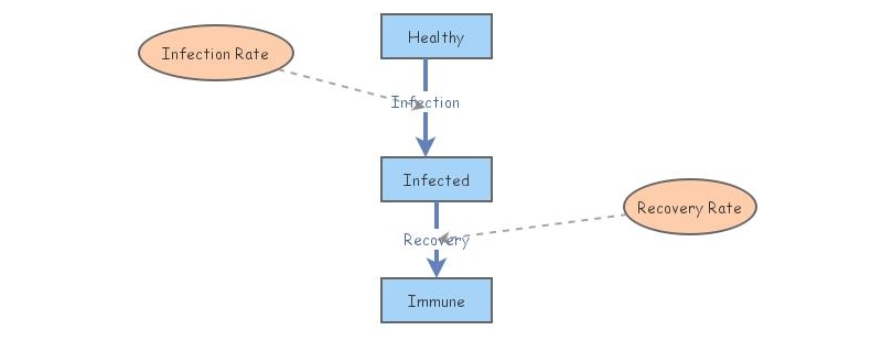 Disease Dynamics (SD) | Insight Maker