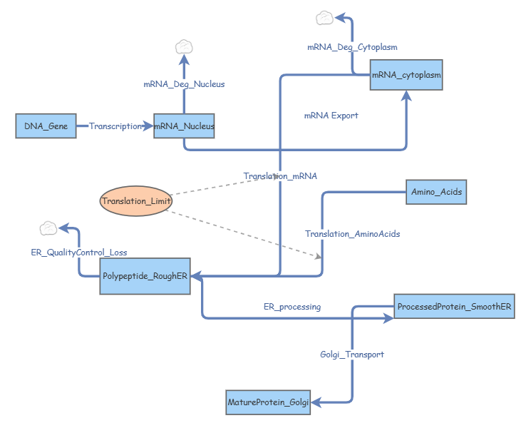 System model 4 | Insight Maker