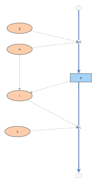 Fallender Datengraph Fallender Stein | Insight Maker
