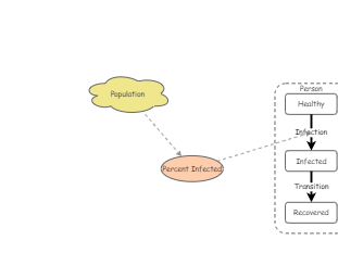 Agent Model | Insight Maker
