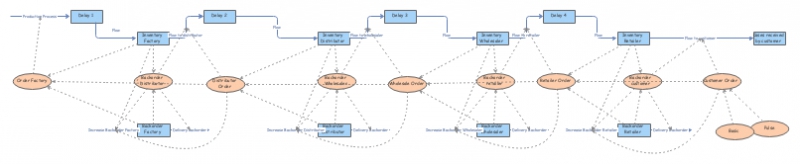 Test model | Insight Maker