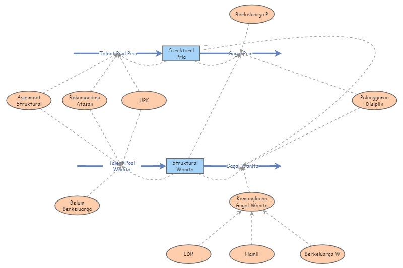 Test insight maker