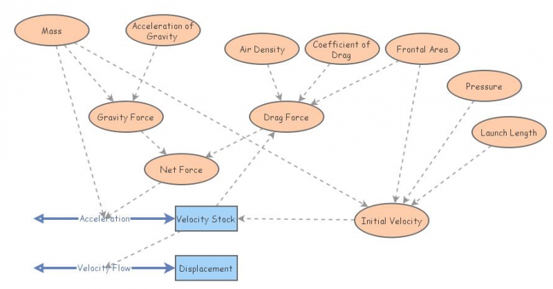 Rocket Model Project (that actually works) | Insight Maker